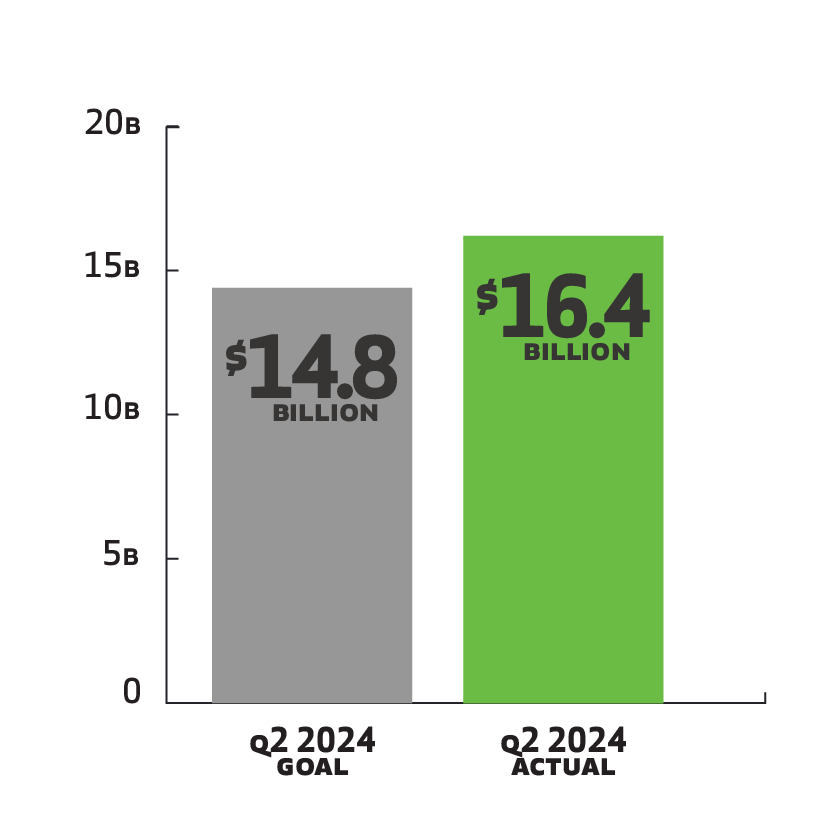 Huntington Bank Community Plan