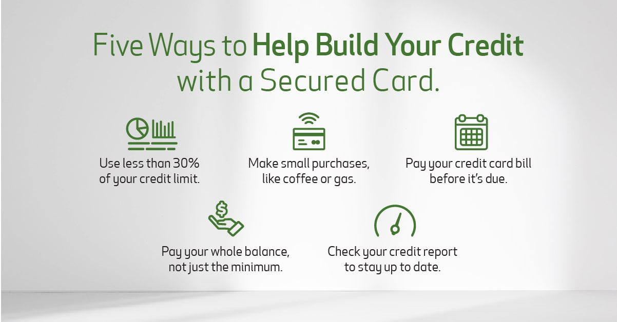 Infographic shows five ways to help build credit using a secured card. Five ways to help build credit also described in text section underneath infographic. 